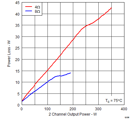 TAS5614LA TAS5614LA_G006.png