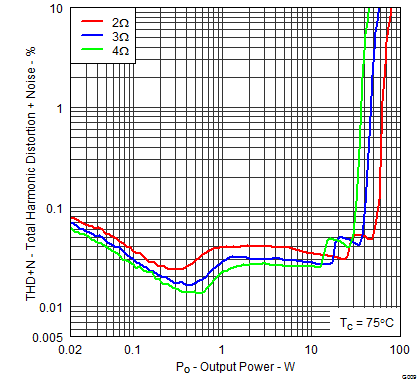 TAS5614LA TAS5614LA_G009.png