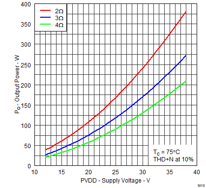 TAS5614LA TAS5614LA_G012.png