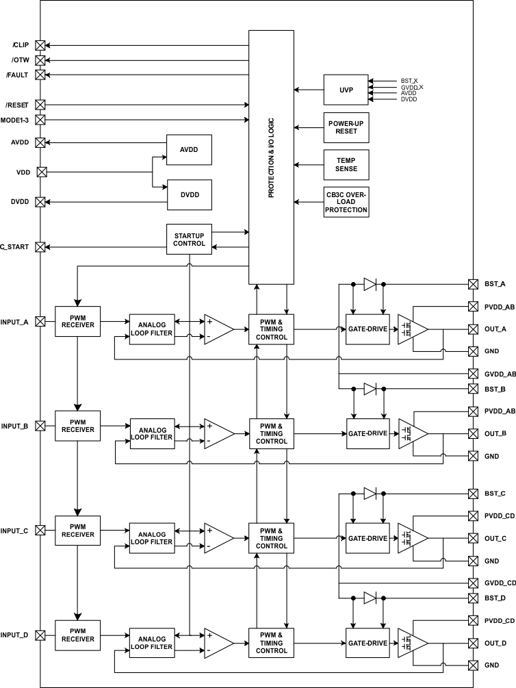 TAS5614LA fbd_las846.gif