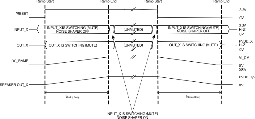 TAS5614LA startup_las846.gif