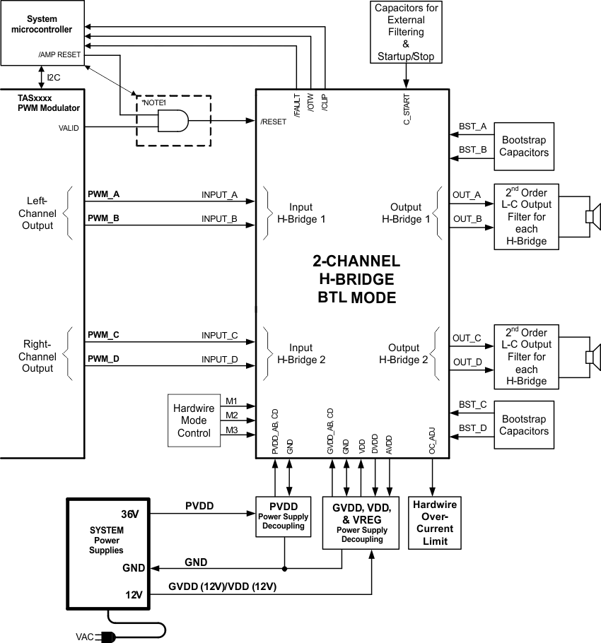 TAS5614LA typ_sys_bd-2_las846.gif