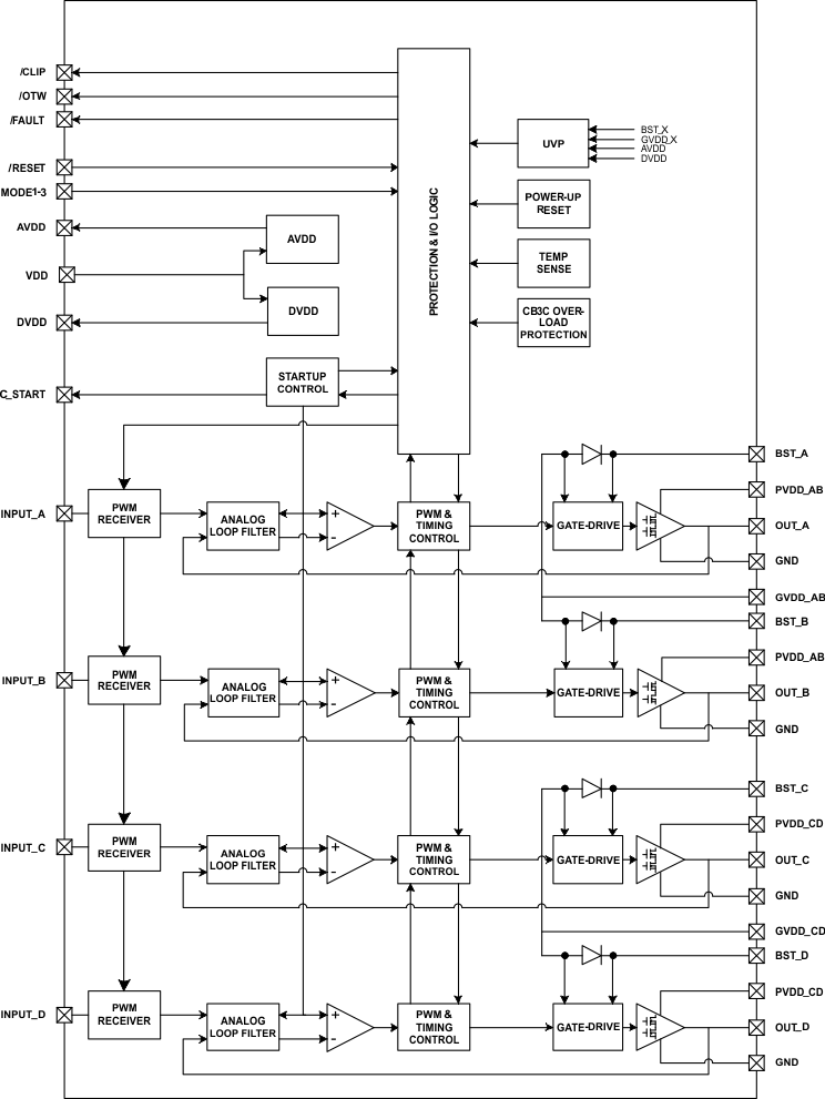 TAS5612LA fbd_las847.gif
