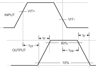 UCD8220-Q1 time_diag_slusb36.gif