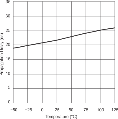 UCD8220-Q1 tpd_3cs_temp_slusb36.gif