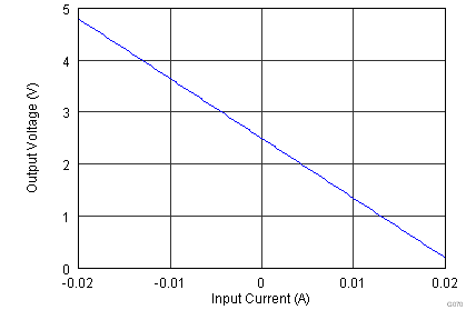 INA827 app_graph_2.png