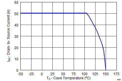 CSD18504Q5A graph12_SLPS366.png