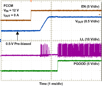 TPS53318 TPS53319 预偏置启动
