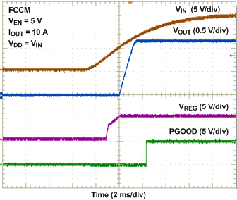 TPS53318 TPS53319 UVLO 启动