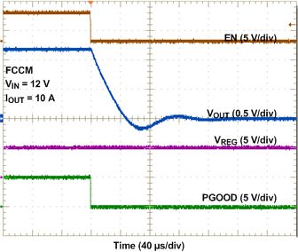 TPS53318 TPS53319 关断