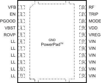 TPS53318 TPS53319 22 引脚 DQP (LSON-CLIP) 封装（顶视图）