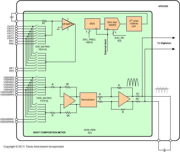 AFE4300 FWR_Diag_SBAS586.gif