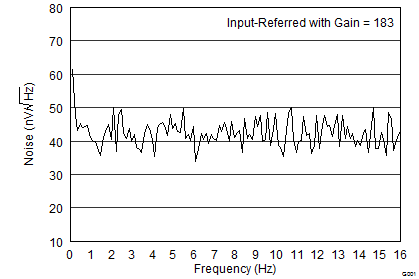 AFE4300 G001_SBAS586.png