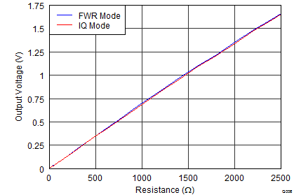 AFE4300 G006_SBAS586.png