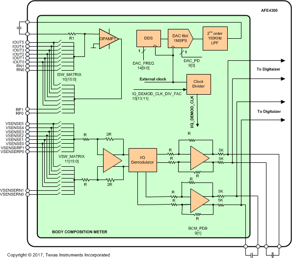 AFE4300 IQ_DEMOD_SBAS586.gif