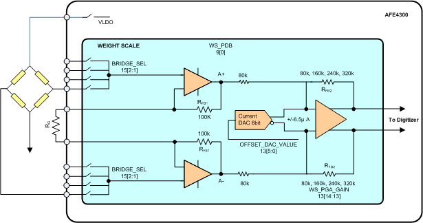 AFE4300 WS_Diag_SBAS586.gif