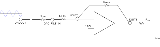 AFE4300 ai_osc_fix_sbas586.gif
