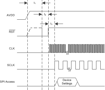 AFE4300 pwrup_sbas586.gif