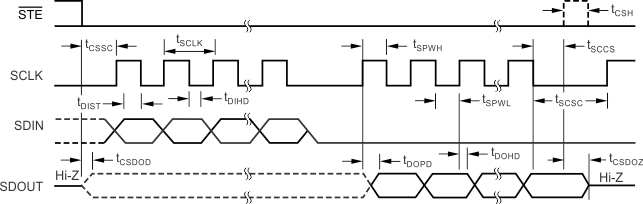 AFE4300 tim_serial_bas586.gif