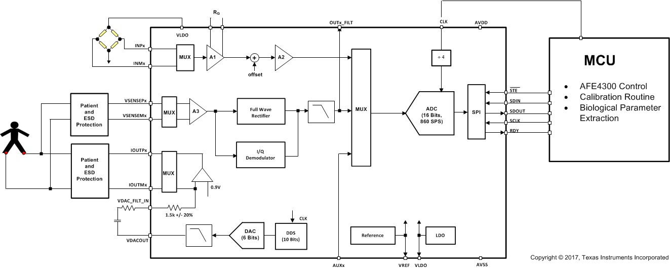 AFE4300 weight_scale_SBAS586.gif