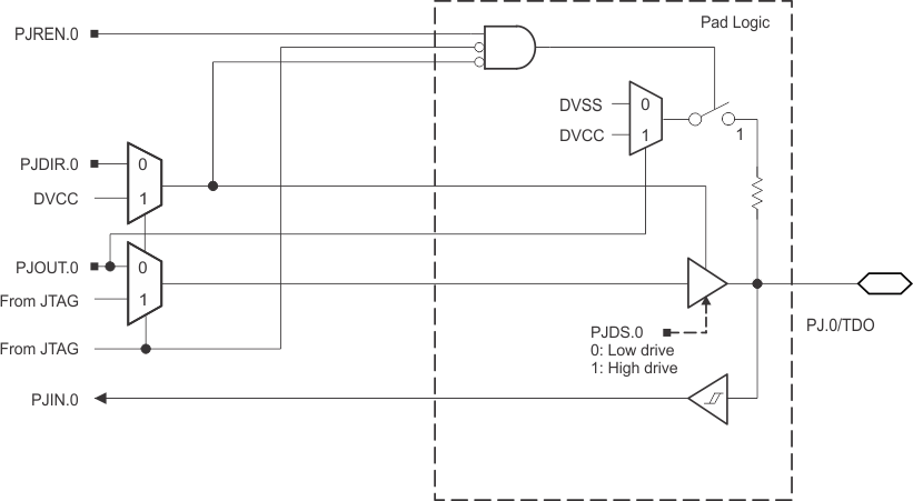 CC430F6147 CC430F6145 CC430F6143 CC430F5147 CC430F5145 CC430F5143 CC430F5125 CC430F5123 pj_0.gif