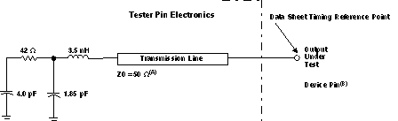 3.3-V Test Load Circuit GUID-37113BED-0623-435E-93CA-08AD9463012A-low.gif
