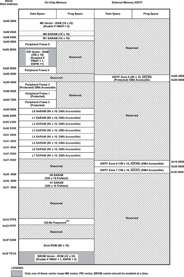 C28344, C28343 Memory Map GUID-716038DC-1A99-42FF-8160-B2AB2979E4BC-low.gif
