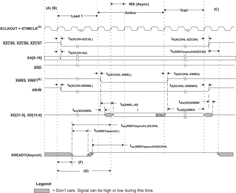 Write With Asynchronous XREADY Access GUID-F155C0D5-0475-46D1-8CC6-81304146D529-low.gif