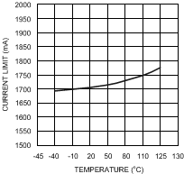 LMR10510 30165686.gif