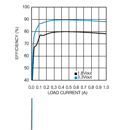 LMR10510 30165697.gif
