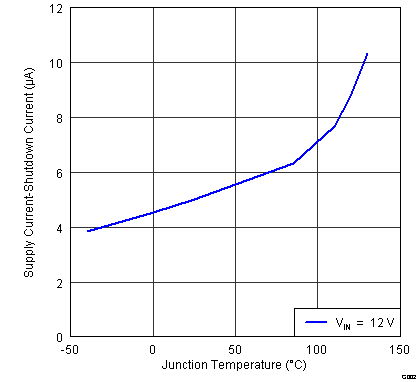 TPS53015 f2_ICC_SD_T_slvsbf0.png