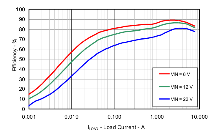 TPS53015 fig4_luu943.gif