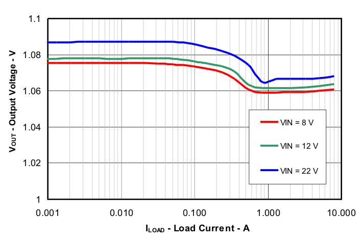 TPS53015 fig5_luu943.gif