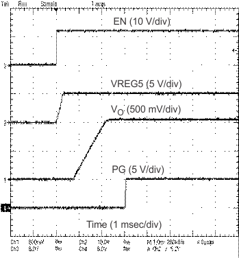 TPS53015 start_slvubf0.gif
