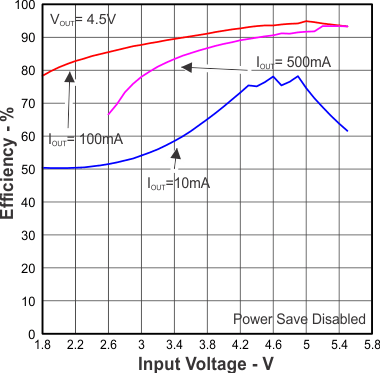 TPS63036 Figure12.gif
