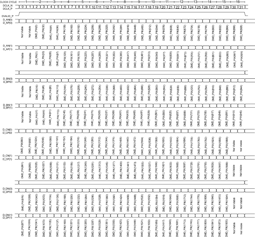 DLPC410 DMD_data_bus_lps024.gif