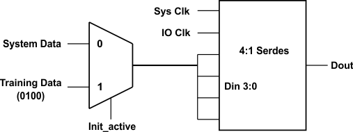 DLPC410 blk_dia_logic_lps024.gif