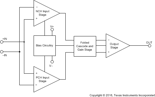 OPA348 OPA2348 OPA4348 Block_Diagram_OPA348_SBOS213.gif