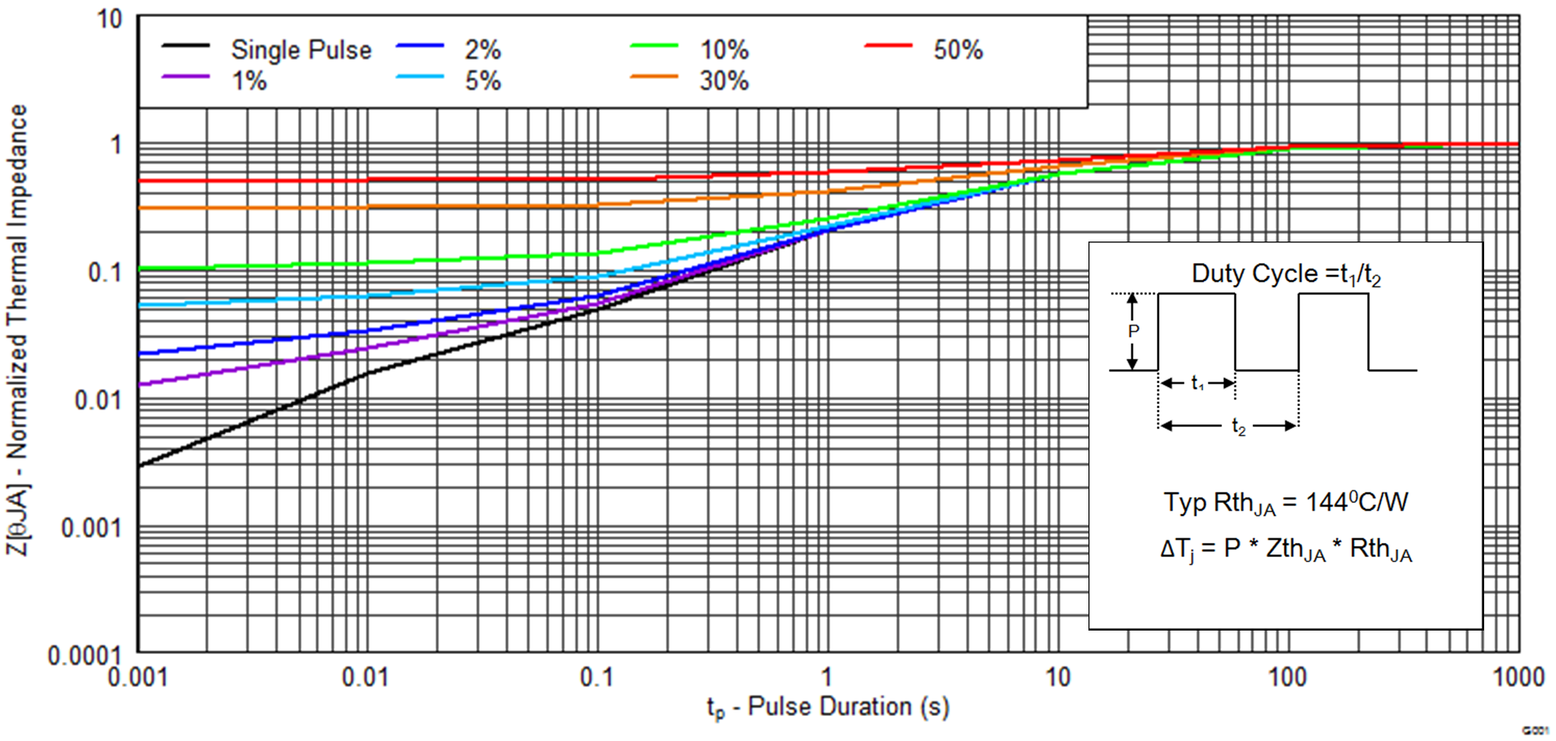 CSD17551Q3A graph01_SLPS386.png