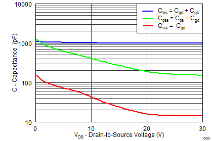 CSD17551Q3A graph05_SLPS386.png