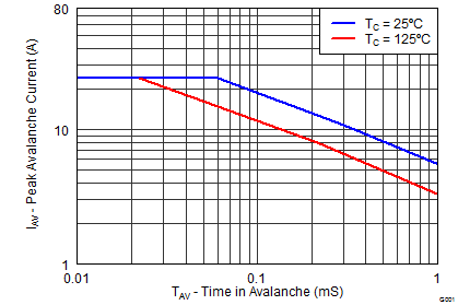 CSD17551Q3A graph11_SLPS386.png