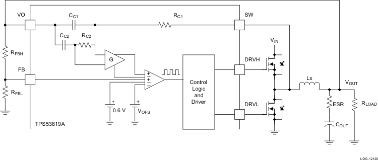 TPS53819A v12120_lusb56.gif