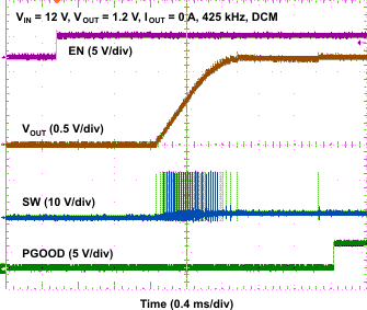 TPS53819A wave01_lusau9.gif