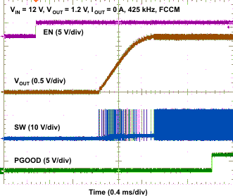 TPS53819A wave02_lusau9.gif