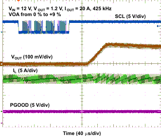 TPS53819A wave20_lusau9.gif