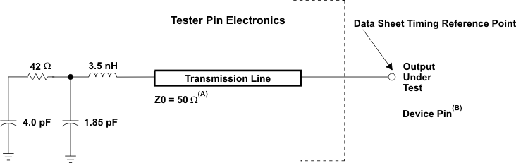 3.3-V Test Load Circuit GUID-FACB3F9F-943A-4E32-AE83-9684ADA796DF-low.gif