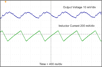 TPS65131-Q1 Boost Converter (VPOS) Output Ripple TPS65131-Q1 Boost Converter (VPOS) Output Ripple