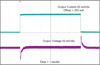 TPS65131-Q1 Boost Converter (VPOS) Load Transient Response TPS65131-Q1 Boost Converter (VPOS) Load Transient Response