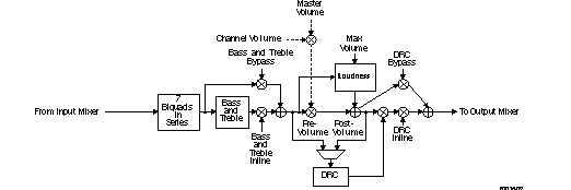 TAS5548 b0016-02.gif