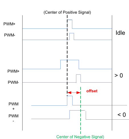 TAS5548 mod_tern_les255.gif